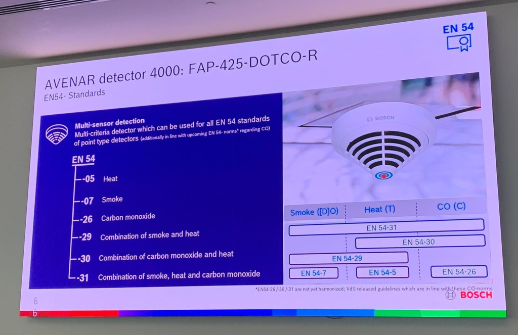 Bosch Güvenlik Sistemleri Etkinlik